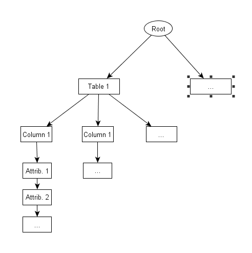 Database structure model